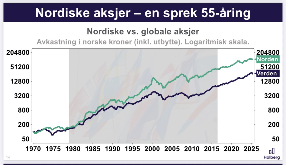 Holberggrafens sommerpakke er ute! #holberg <a href="/Holberggrafen/">Holberggrafen</a> 

Dagens visdom: Om du synes feriebudsjettet er vel stramt og kredittkortet må tas i bruk, kan du trøste deg med at flere nasjoner også lever over evne og har høy gjeld relativt til inntjening 🤣

cdn.prod.website-files.com/6448e908ec910c…