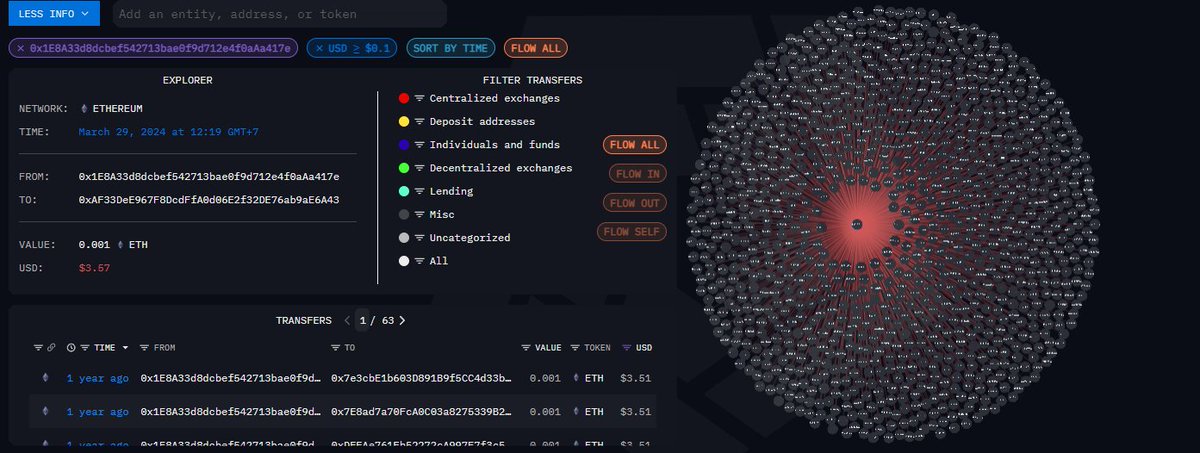 I found BRN wallet with sybil super cluster. This is why human passport is important. #t3rn $trn hopefully TGE Next week