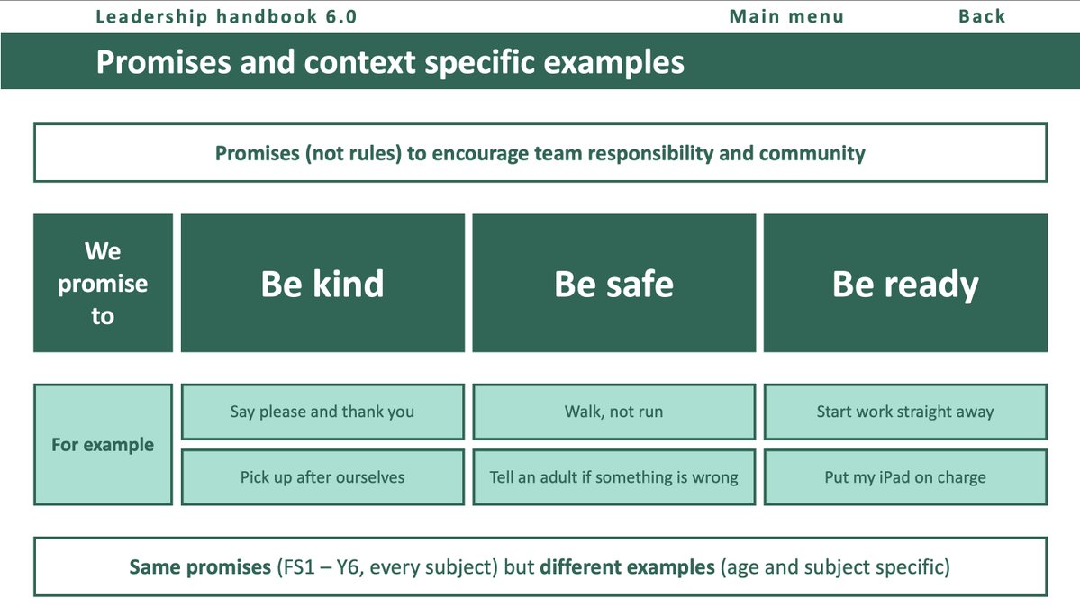 What's new in #LeadershipHandbook 6.0?

Promises, not rules

And creating context specific examples

x.com/MrNickHart/sta…