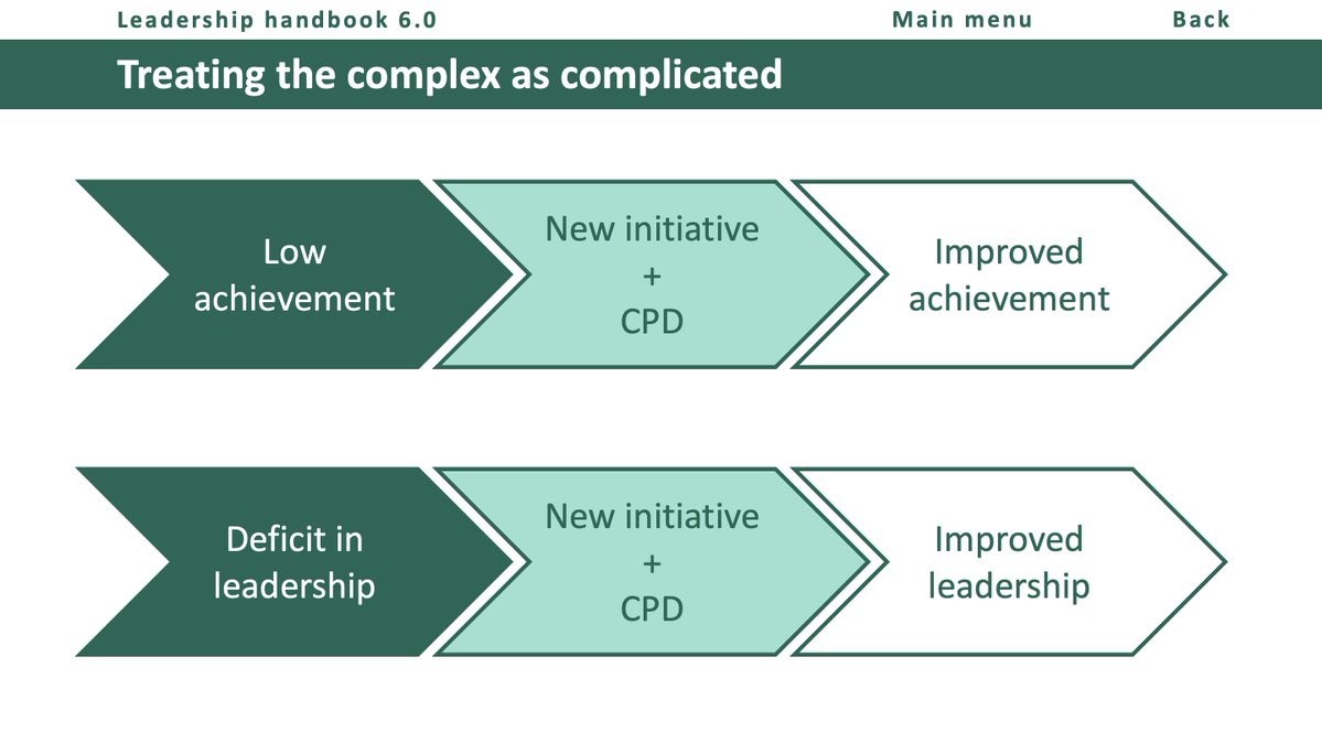 What's new in #LeadershipHandbook 6.0?

Treating the complex as complicated

x.com/MrNickHart/sta…