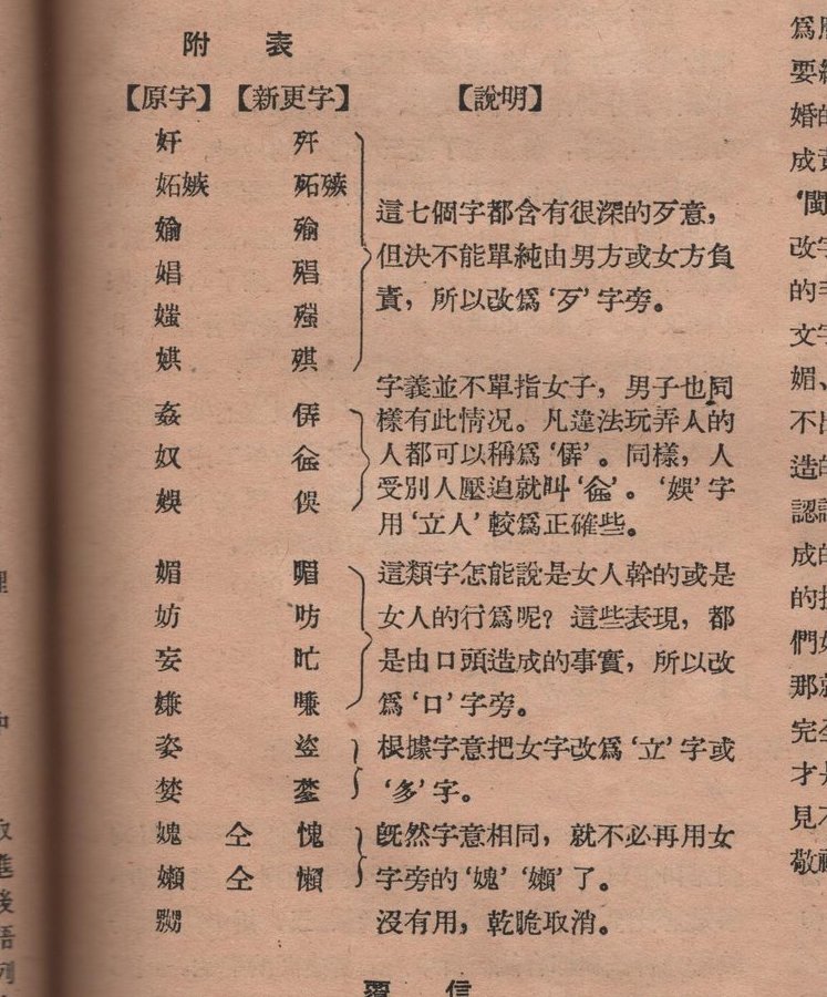実は1952年に中国で女偏の字について改革の投書があり、「嬲」は  “没有用，乾脆取消(使わず消してしまおう)”としています。