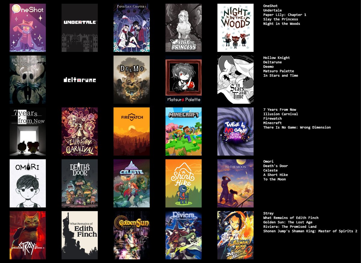TiniTunes2's tweet image. My top 25 favorite videogames. The list goes from top left to bottom right.
Deltarune, Paper Lily and Illusion Carnival are subjected to change since they are not finished