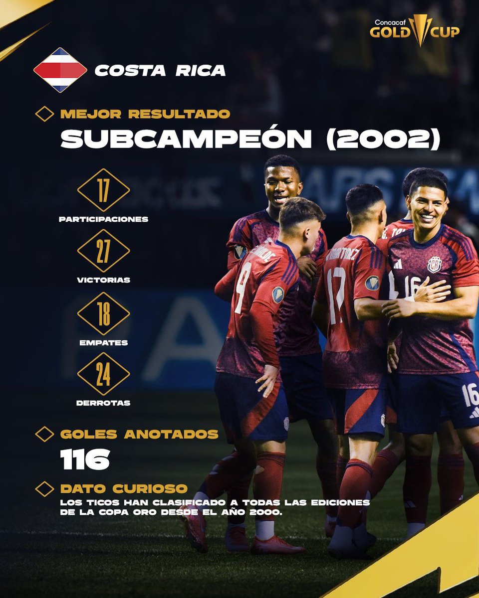 SxND10_'s tweet photo. @FabianCD31 @Fabs_UGR No es difícil entenderlo mae no es de hacerse los ciegos hasta la misma concacaf no nos da los títulos nada que hacer https://t.co/9c8nhCGUrX