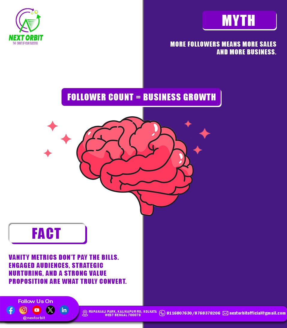 NextOrbit2024's tweet photo. 𝐌𝐨𝐫𝐞 𝐟𝐨𝐥𝐥𝐨𝐰𝐞𝐫𝐬 𝐝𝐨𝐧’𝐭 𝐞𝐪𝐮𝐚𝐥 𝐦𝐨𝐫𝐞 𝐬𝐚𝐥𝐞𝐬—engagement does! Nurture with value, not vanity. Follow us for real growth strategies. 📈
𝐂𝐨𝐧𝐭𝐚𝐜𝐭 𝐔𝐬: 8116807630 / 8768378206
#NextOrbit #BusinessGrowth #DigitalMarketingTips #EngageToConvert https://t.co/3jL4R2Y6DU