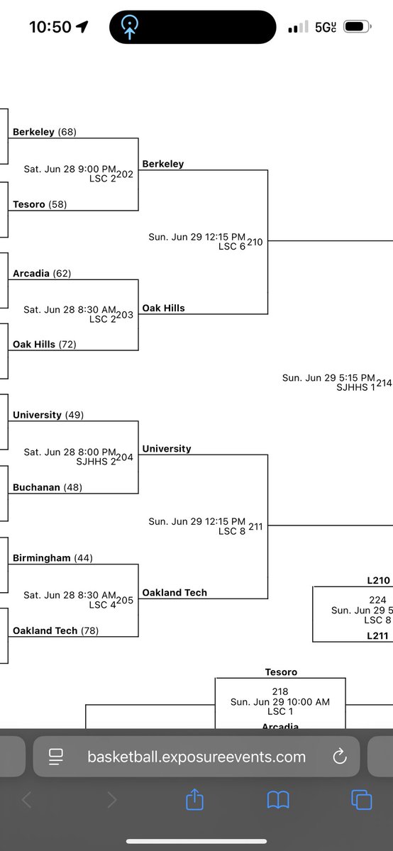 Coach Mike Hudson (@xovermike) on Twitter photo Berkeley High advances to final 4 at <a href="/BoysCALiveHoops/">Boys California Live 2025 🚨</a> — on to the next! Key performances from LG Powell, Donte Joseph, and sharpshooting Kavi Jivan Berkeley High advances to final 4 at <a href="/BoysCALiveHoops/">Boys California Live 2025 🚨</a> — on to the next! Key performances from LG Powell, Donte Joseph, and sharpshooting Kavi Jivan