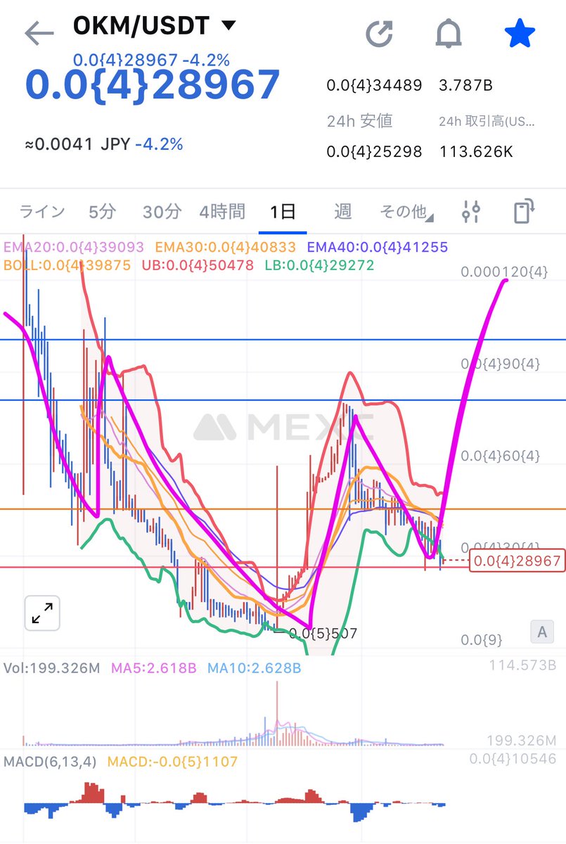 maorakuna's tweet photo. 転換じゃね？🤭

#オオカミプロジェクト 
#オオカミコイン https://t.co/q764HOBlU4