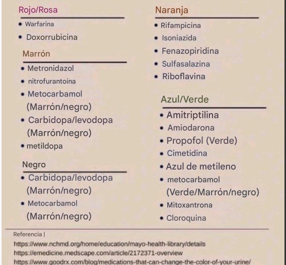 FÁRMACOS que CAMBIAN EL COLOR DE LA ORINA. 
La orina decolorada a menudo es causada por medicamentos, ciertos alimentos o colorantes alimentarios. En algunos casos, los cambios en el color de la orina pueden deberse a problemas de salud específicos.