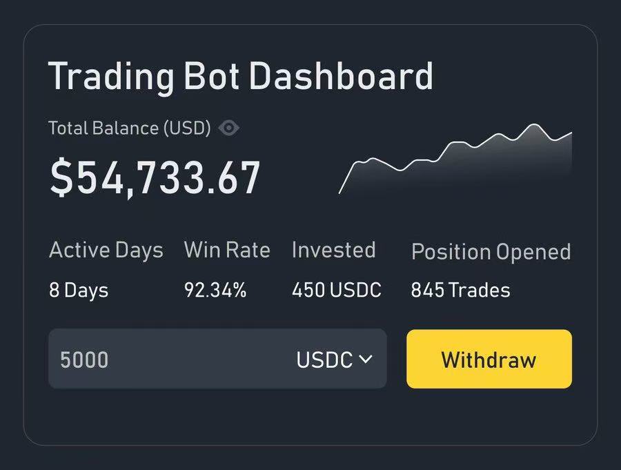 wlik，花了16天时间打造了一个交易机器人！

现在它每天全自动稳定盈利2000美元

以下是15分钟快速搭建这台赚钱机器的完整教程👇🧵