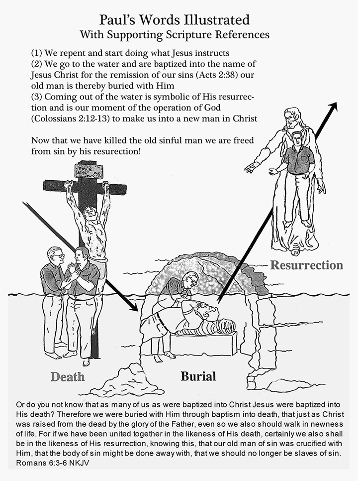 pkh7276_pkh's tweet image. I got to thinking about the phrase :"BURIED WITH HIM IN BAPTISM ".
What does that term mean to you? In Greek BAPTIZE (baptizo) means to make whelmed (fully wet). What do you get fully wet with? Water
Didn't Christ go into the river Jordan? Didn't his apostles baptize those in the…