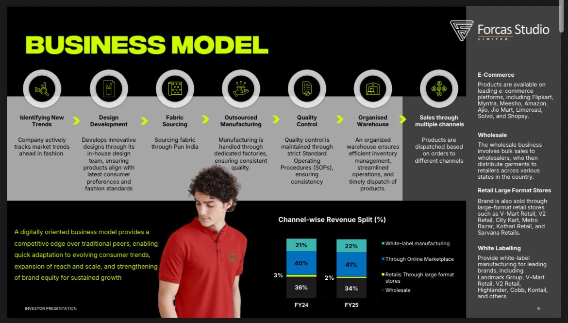 Portfolio_Bull's tweet image. ⭐️FORCAS STUDIO LTD⭐️

Market Cap~ ₹209 Cr.
PE Ratio~ 24
CMP~ ₹119
Promoter Holdings~ 60%

Trigger Points~

-Debtors days Improved 💯
-Targeting 30-40% Topline Growth
-Brand Ambassador coming soon
-CFO Improved 🔥
-Debt reduced in FY25 🚀
-Targeting expansion to 25,000+