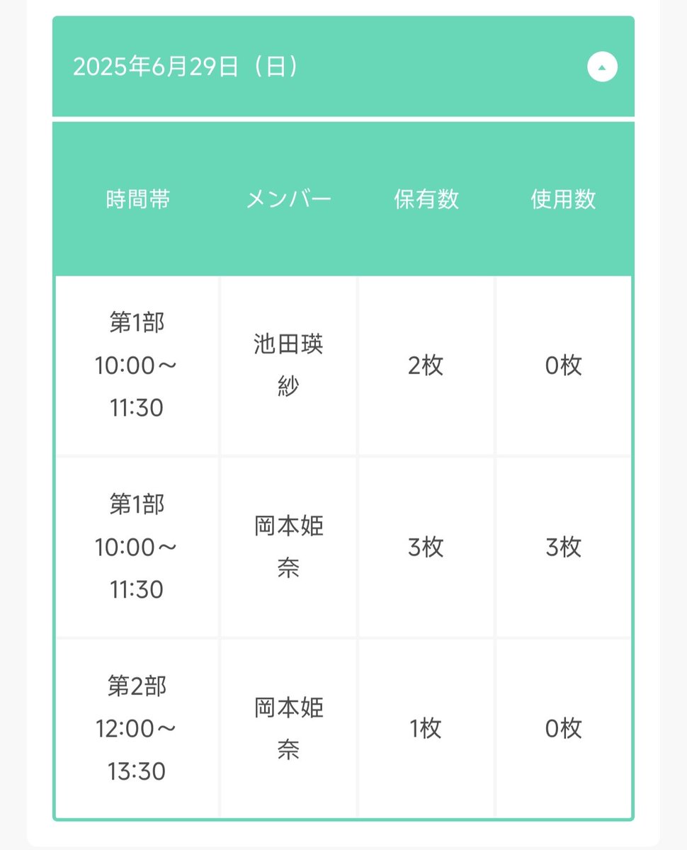 harurun_channn's tweet photo. 今日のミーグリ本当に最悪…😢
第1部は本人確認が何度も失敗して、姫奈ちゃんしか会えず瑛紗ちゃんに間に合わなかった💦
第2部は通信エラーで入室すらできず📵
再インストールも回線変更も全部試したのに…
返事もまだ来ないの本当に辛い😞
#ミーグリ #forTUNEmeets https://t.co/darMcjXdew