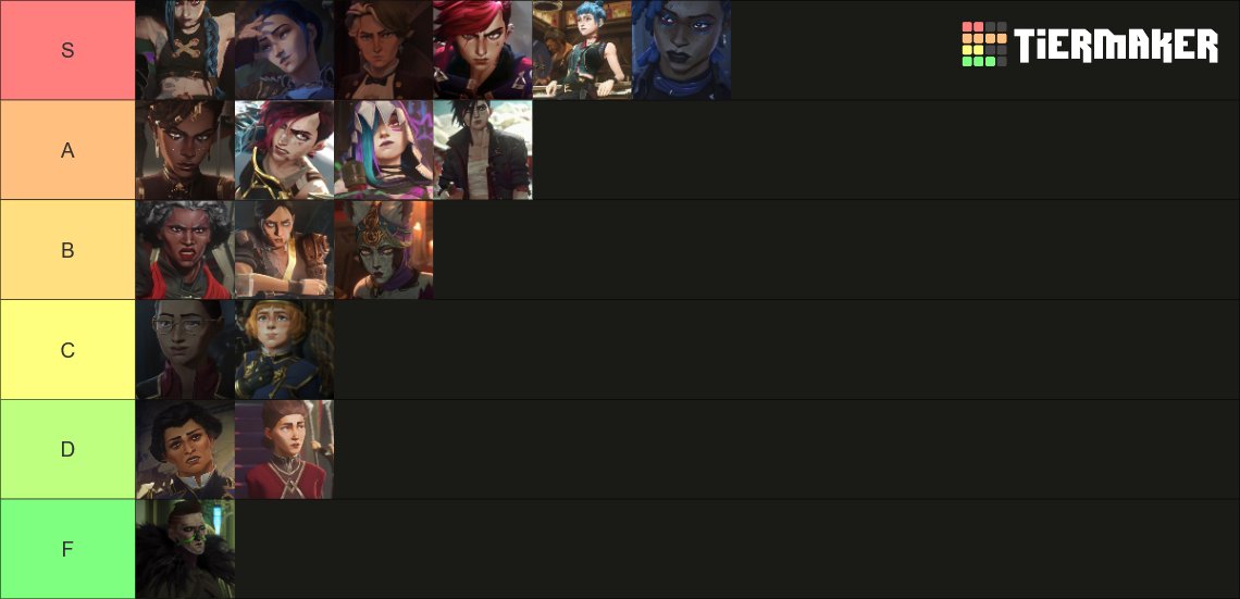 CaelysAelys's tweet image. Arcane Tier List