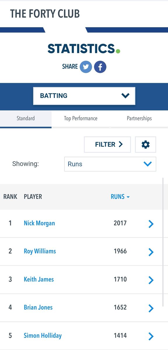 Forty Club Wales tweet media