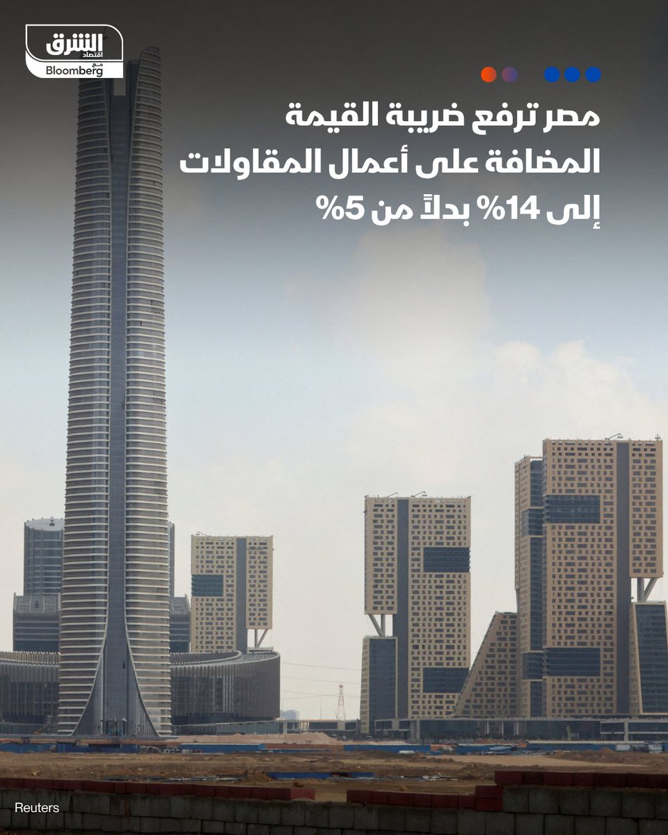 AsharqbEGY's tweet photo. مجلس النواب المصري يعتمد تعديلات إضافية على ضريبة القيمة المضافة، تمثلت بإلغاء ضريبة 5% على المقاولات وأعمال التشييد والبناء، عدا التى تؤدى لإنشاء أو صيانة دور العبادة، وإخضاعها للسعر العام للضريبة بنسبة 14%

#اقتصاد_الشرق https://t.co/RJl87jZkRF