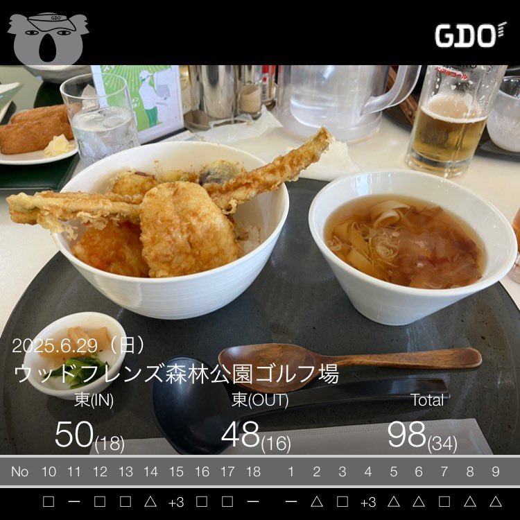 お疲れ様です
会社のコンペも無事終わり…
ポケGOのレイドイベントも終わらし
整体も終えて…晩御飯終了
予定を詰め込み過ぎた、マヒマヒ親父の日曜でした…
昼の穴子1本天丼…美味しかった〜