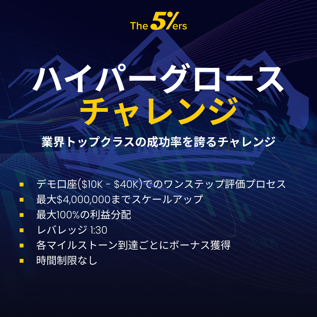【ハイパーグロース　チャレンジ】
1ステップで即資金💡
10%利益で即ファンド口座へ
最大$4Mまで資金拡大、利益分配は最大100%
6%損失でストップ、3%日次ペース制限あり
経験者向けの超成長チャレンジ🔥

#fx #デイトレード　#CFD　#デイトレード　#プロップトレーダー