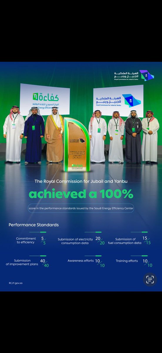 Royal Commission for Jubail & Yanbu -International (@rcjy_intl) on Twitter photo The Royal Commission for Jubail and Yanbu takes pride in its excellence in the field of energy efficiency, achieving a 100% score on the performance scorecard for both 2023 and 2024.
The Commission was honored during a ceremony organized by <a href="/SeecSaudi/">المركز السعودي لكفاءة الطاقة</a> in recognition of The Royal Commission for Jubail and Yanbu takes pride in its excellence in the field of energy efficiency, achieving a 100% score on the performance scorecard for both 2023 and 2024.
The Commission was honored during a ceremony organized by <a href="/SeecSaudi/">المركز السعودي لكفاءة الطاقة</a> in recognition of