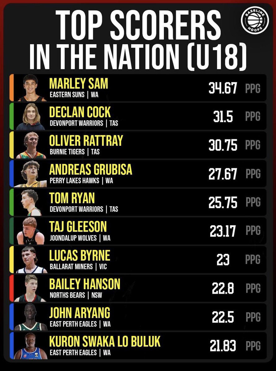 Marley Sam tweet media