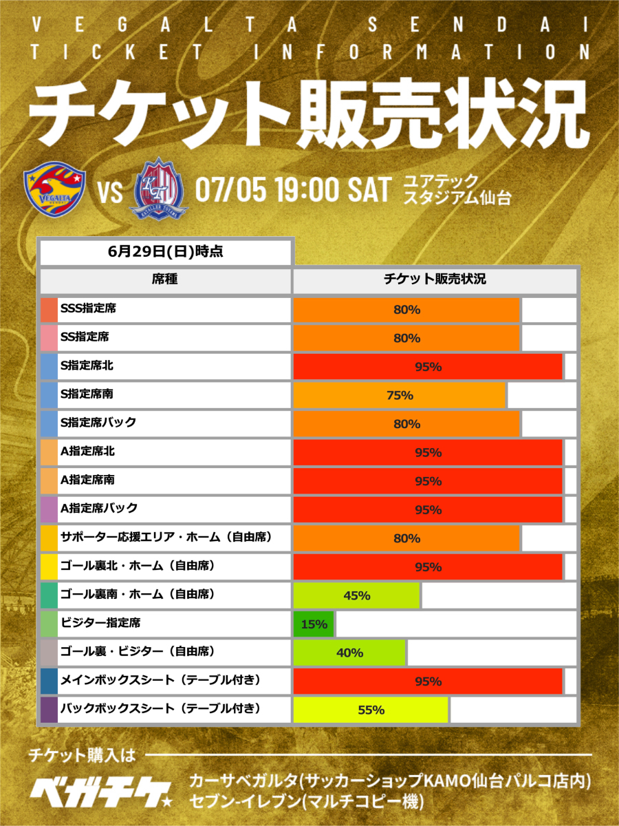 7月5日 J2 富山戦】 チケット販売状況のお知らせ📢 ⚠️6月29日(日