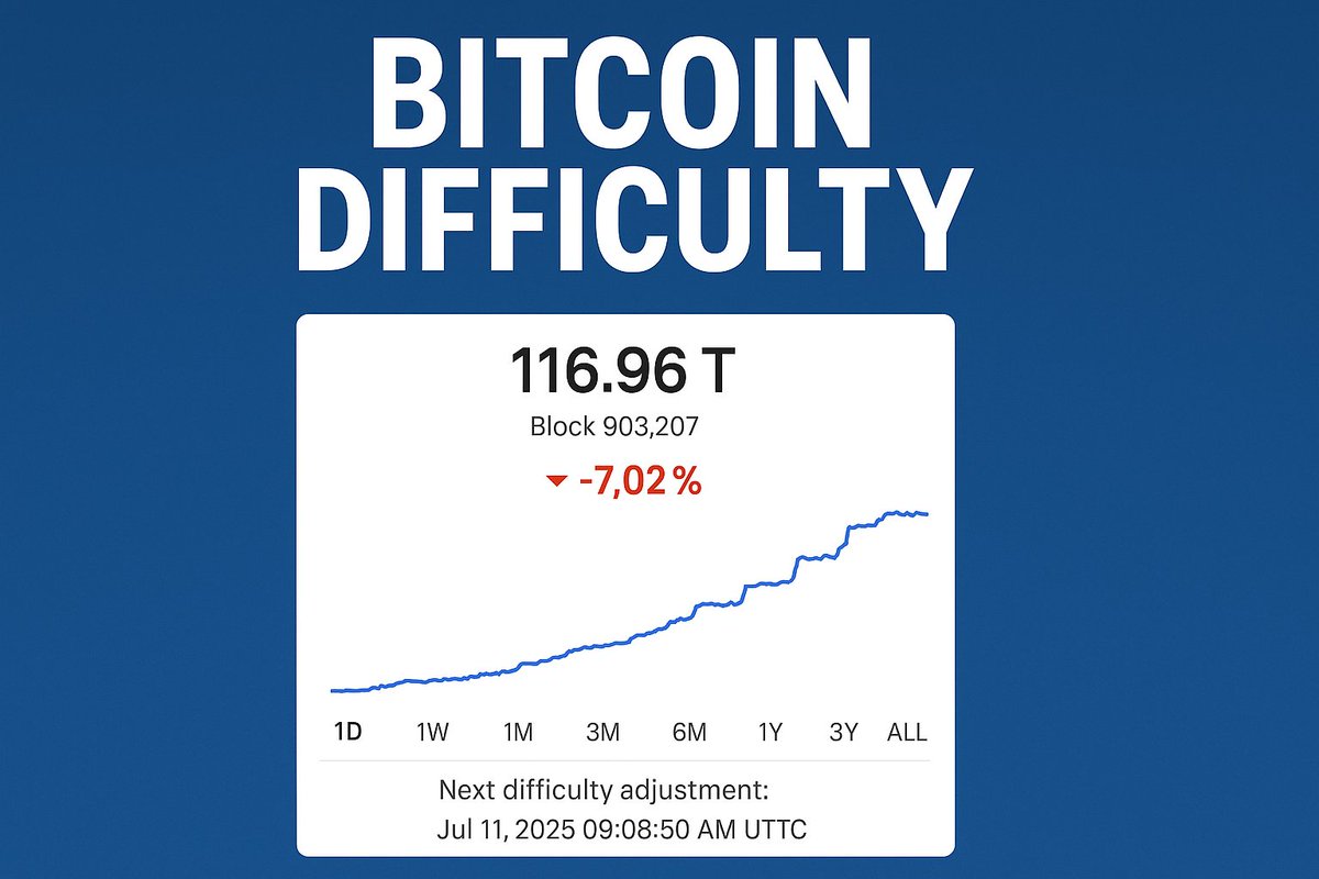 CryptoLordTT's tweet image. 🔻 Bitcoin Mining Difficulty Drops -7.02%! What It Means for Miners 🧠⛏️

youtu.be/sxBEiWHLU0E

#Bitcoin #CryptoMining #BitcoinDifficulty #BTCUpdate #MiningNews #Blockchain #CryptoTrends #BitcoinMining #BTCStats #CryptoUpdate