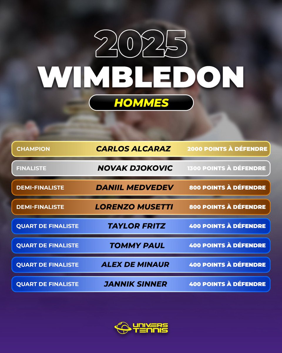 Univers Tennis 🎾 tweet media