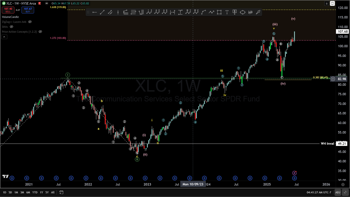 BigPipN's tweet photo. #XLC https://t.co/tRUhPICH01