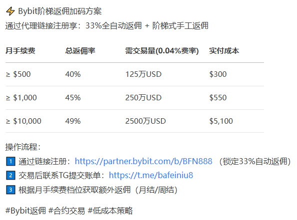 巴菲牛web3撸毛 tweet media