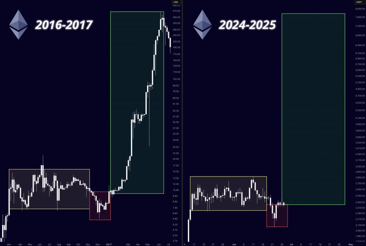 Ethereum price in 2017 (86) foto