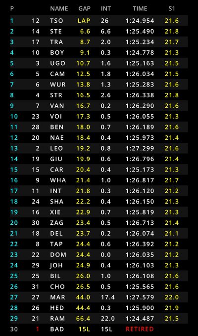 feature race f3 austria 2025