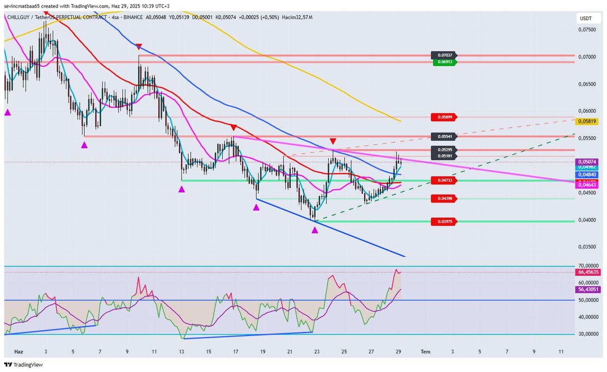 CHILLGUYUSDT