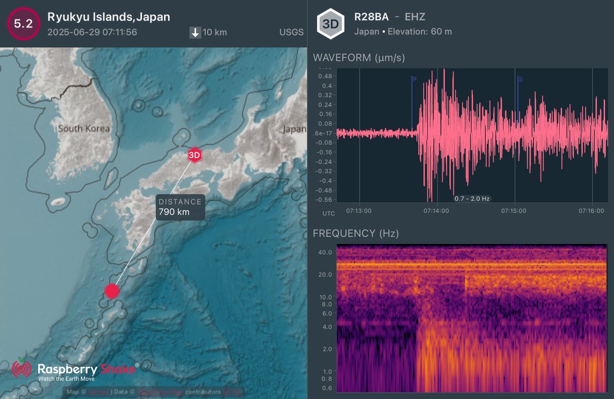 Kanzaki Masami (@kanzakimasami) on Twitter photo トカラ列島の地震 M5.2
#Earthquake recorded on the #RaspberryShake #CitizenScience seismic network. See what's shaking near you with the <a href="/raspishake/">Raspberry Shake</a> #ShakeNet mobile app トカラ列島の地震 M5.2
#Earthquake recorded on the #RaspberryShake #CitizenScience seismic network. See what's shaking near you with the <a href="/raspishake/">Raspberry Shake</a> #ShakeNet mobile app