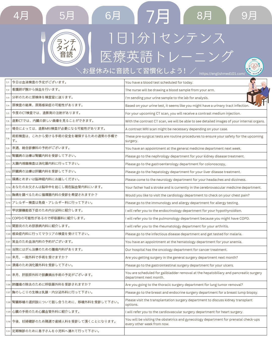 医療英会話 通訳 病院監修含 Suzy 医療通訳👩‍🏫医療英語コーチ🩺 on X: 