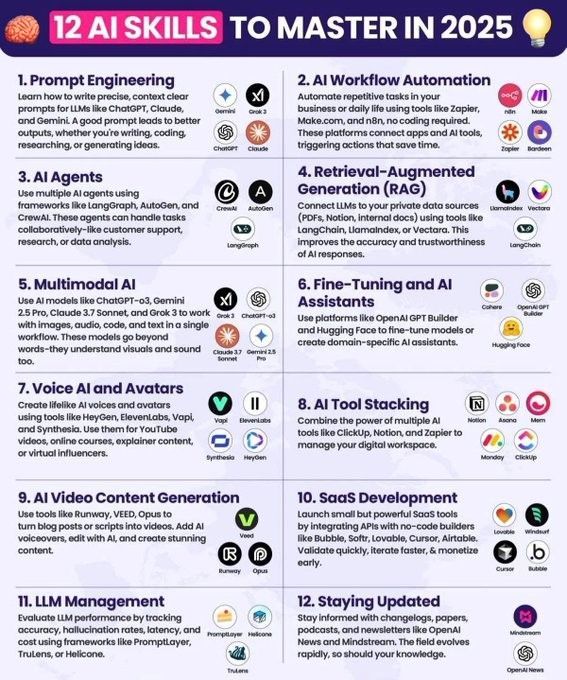 Ronald van Loon (@ronald_vanloon) on Twitter photo 12 #AI skills to master in 2025
by <a href="/Khulood_Almani/">Dr. Khulood Almani | د.خلود المانع</a>
#ArtificialIntelligence #MachineLearning #ML #Technology
cc: @iainljbrown @bernardmarr @paula_piccard 12 #AI skills to master in 2025
by <a href="/Khulood_Almani/">Dr. Khulood Almani | د.خلود المانع</a>
#ArtificialIntelligence #MachineLearning #ML #Technology
cc: @iainljbrown @bernardmarr @paula_piccard