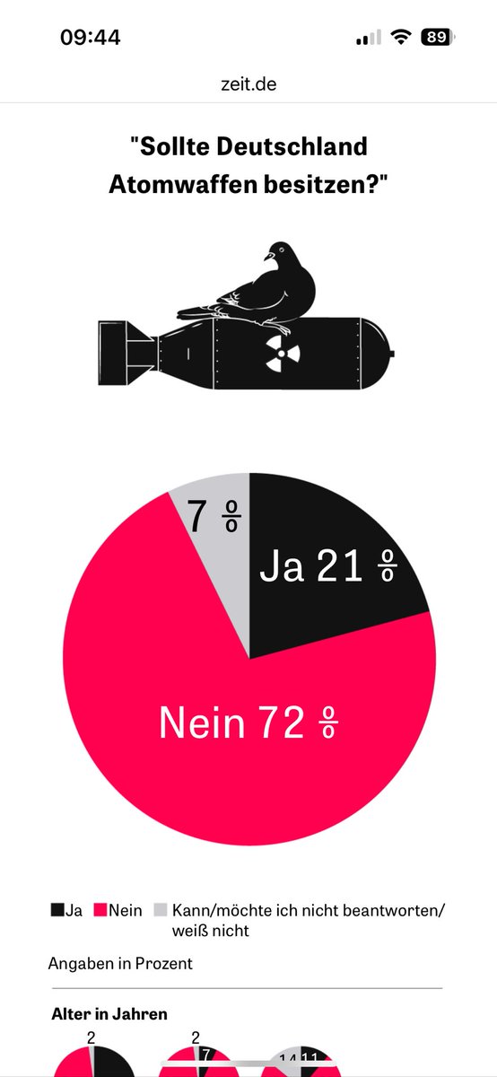 Christoph Lieven tweet media
