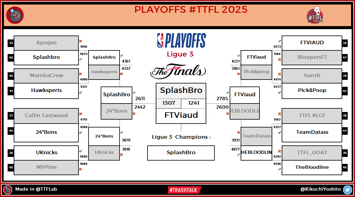 TrashTalk Fantasy Lab tweet media