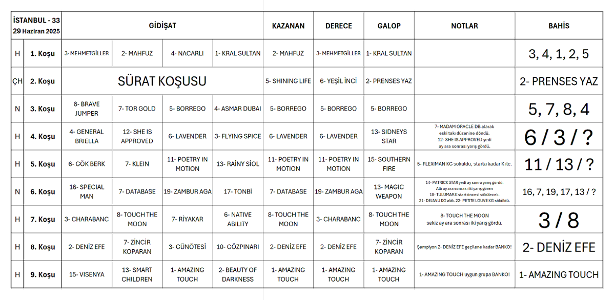 🏇İSTANBUL
#99.GAZİ
