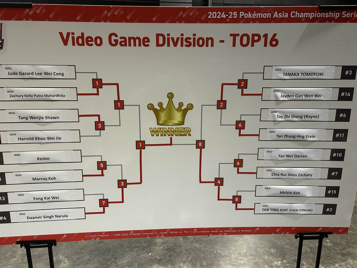 Congratulations to 🇸🇬 Daanvir Singh Narula (<a href="/DaanvirVGC/">Daanvir</a>), your 2025 Singapore Master Ball League Champion! 🇸🇬🏆 #PlayPokemon

Daanvir's previous achievements:
▶️ 2025 Singapore PBL Top 16
▶️ 2024 Singapore Ch. Top 32
▶️ 2023 Singapore Ch. Finalist
▶️ 2022 Singapore Ch. Finalist