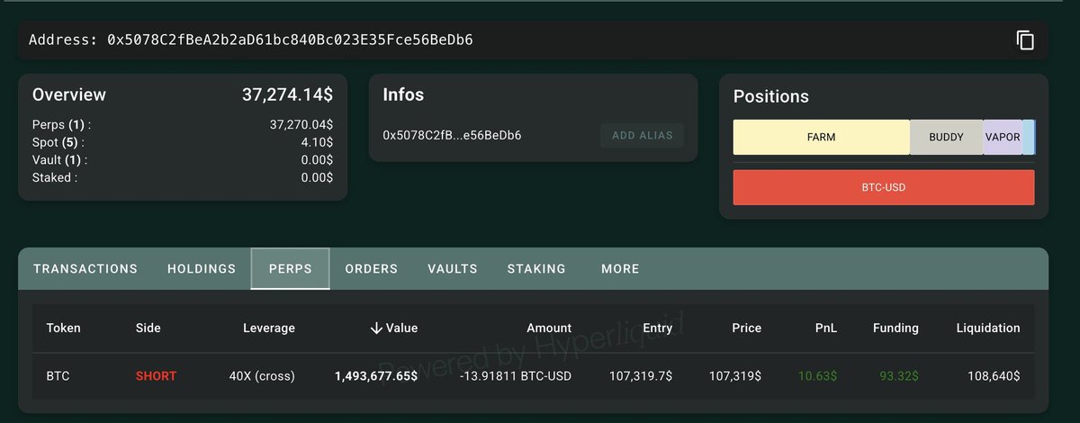 CryptoNewsHntrs's tweet photo. ππ₯ THE HYPERLIQUID WHALE STRIKES AGAIN!
A 40x leveraged #Bitcoin short worth $1.49M with liquidation at $108,630.
If BTC pumps by just 1.20%... the whale gets REKT! π€π₯
#Crypto #BTC #BitcoinShort #LeveragedTrading #CryptoDrama https://t.co/KNIKjFbMuU