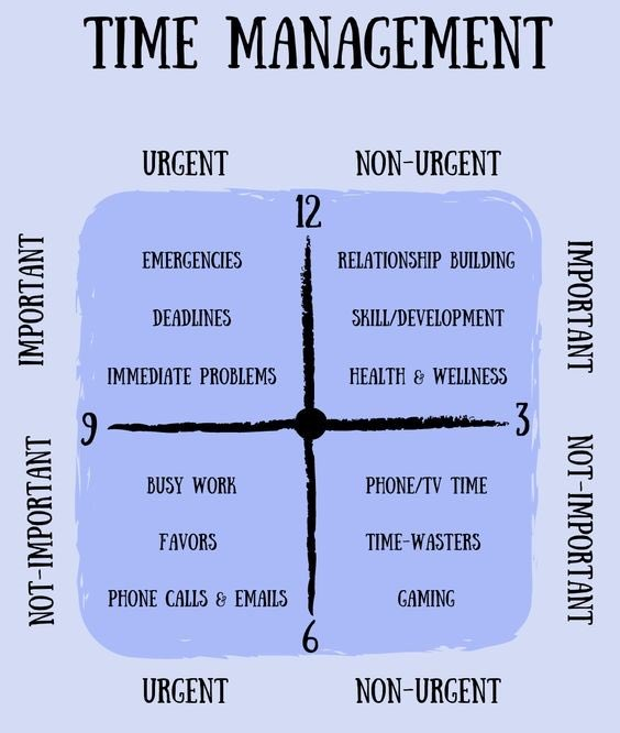 ScholarshipfPhd's tweet photo. Time Management https://t.co/1hq5MG4BmR