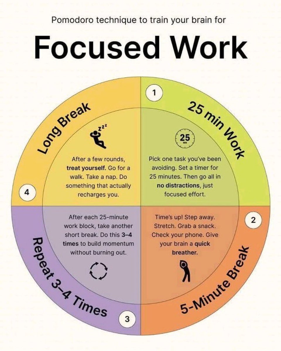 Dulu saya habiskan 1 tahun tulis thesis Msc. Kemudian sewaktu tulis thesis PhD, saya hanya habiskan 1 bulan sahaja. Ini yang saya buat.