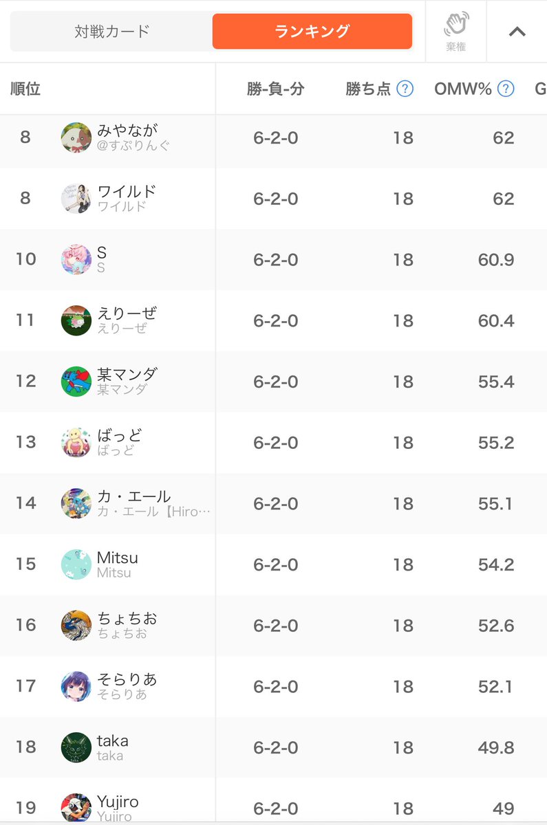 ブルコロTop16でナルサスさんに負けて終了
一番得意な構築を使ってましたのであと少しランクマ潜って来月公開する予定です。