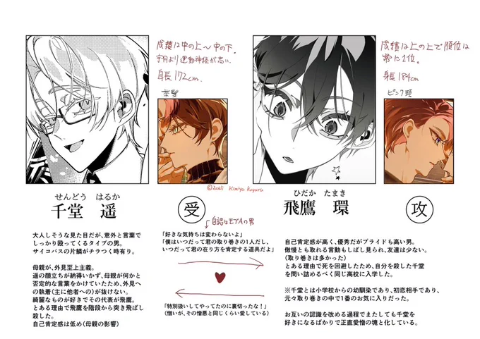 【自創作タグまとめ🏷️】
🌿FA以下のタグで歓迎中

#夢か現か贋か
➡️千堂と飛鷹が主役 | 学園怪異モノBL

#君の為にいきたい
➡️愛染や白嶺、吉蝶が主役 | ファンタジーモノBL

#君の為にいきたい_A
➡️バレンティンやカミラが主役 | ファンタジーモノ男女CP 