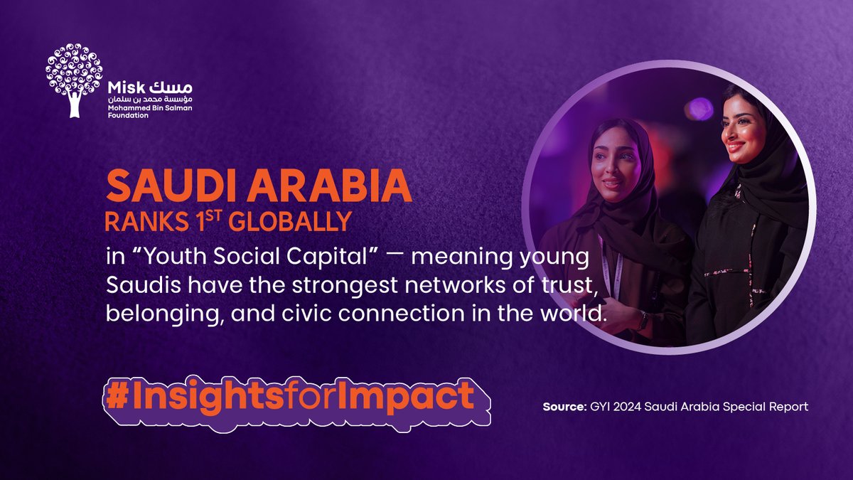 Saudi Arabia has one of the highest rates of youth optimism in the world — 95% of young people believe their best days are ahead of them