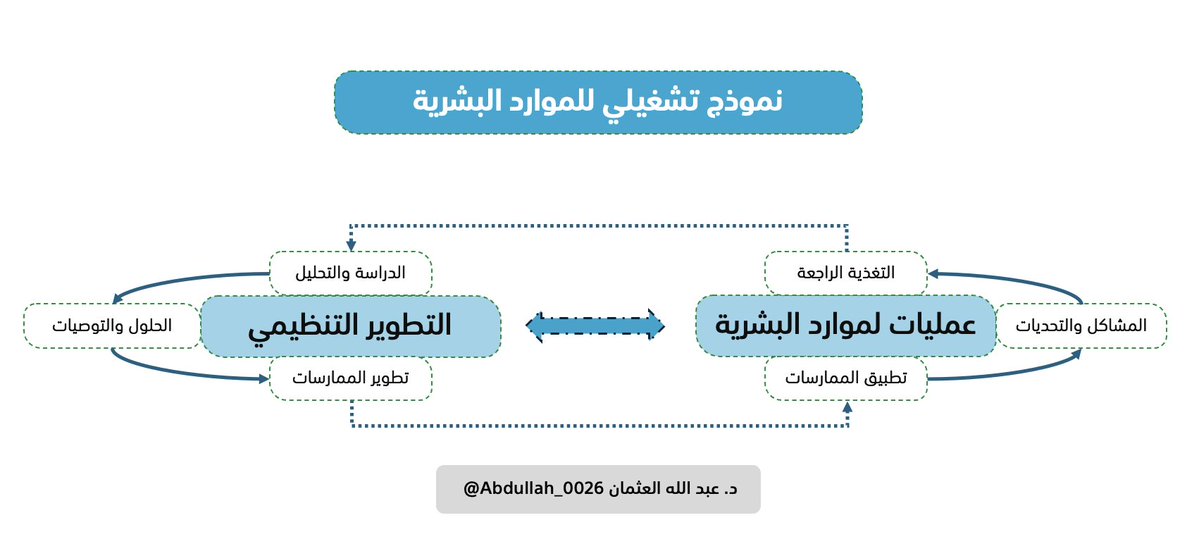 د. عبدالله بن عثمان العثمان tweet media