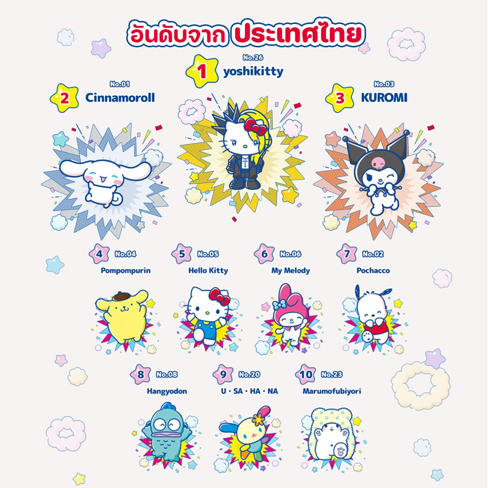 artofth's tweet photo. ส่วนอันดับที่แบ่งตามประเทศ ของไทยเราค่อนข้างน่าสนใจ 😂 https://t.co/bRWoGFCwJu