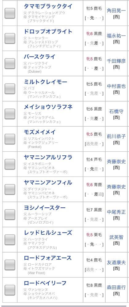 JRAVAN_info's tweet image. 【#北九州記念 登録馬一覧】ロードフォアエース、ヨシノイースター、アブキールベイ、キタノエクスプレス、クラスペディア、モズメイメイ、オタルエバー、バースクライ、メイショウソラフネなど22頭が登録！