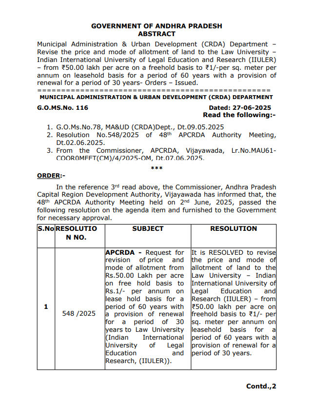 AP_AMV_Updates's tweet photo. Indian International University of Legal Education & Research (IIULER) #Amaravati land allotment changed from freehold to lease basis.
🔹Now 55 acres is on lease basis for 60 years at Rs.1/Sqmt with a provision to extend.
#AndhraPradesh #InvestInAP #IIULER #AmaravatiTheRise https://t.co/qlijc6nAkU