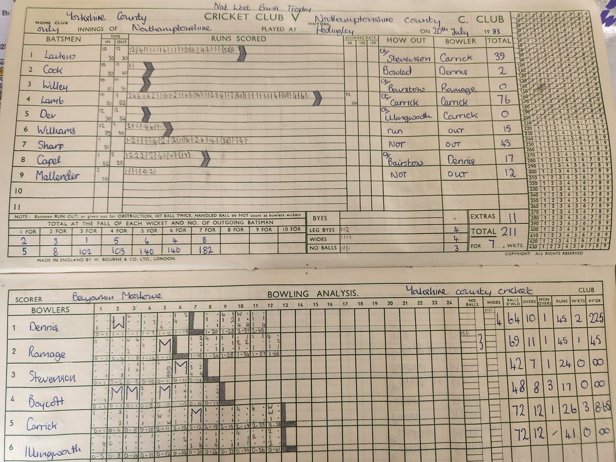 So sorry to hear that Wayne Larkins has died. He seemed to be always playing when I took my scorebook to games as a child. Reliable but no big innings. 
#Waynelarkins #RIP