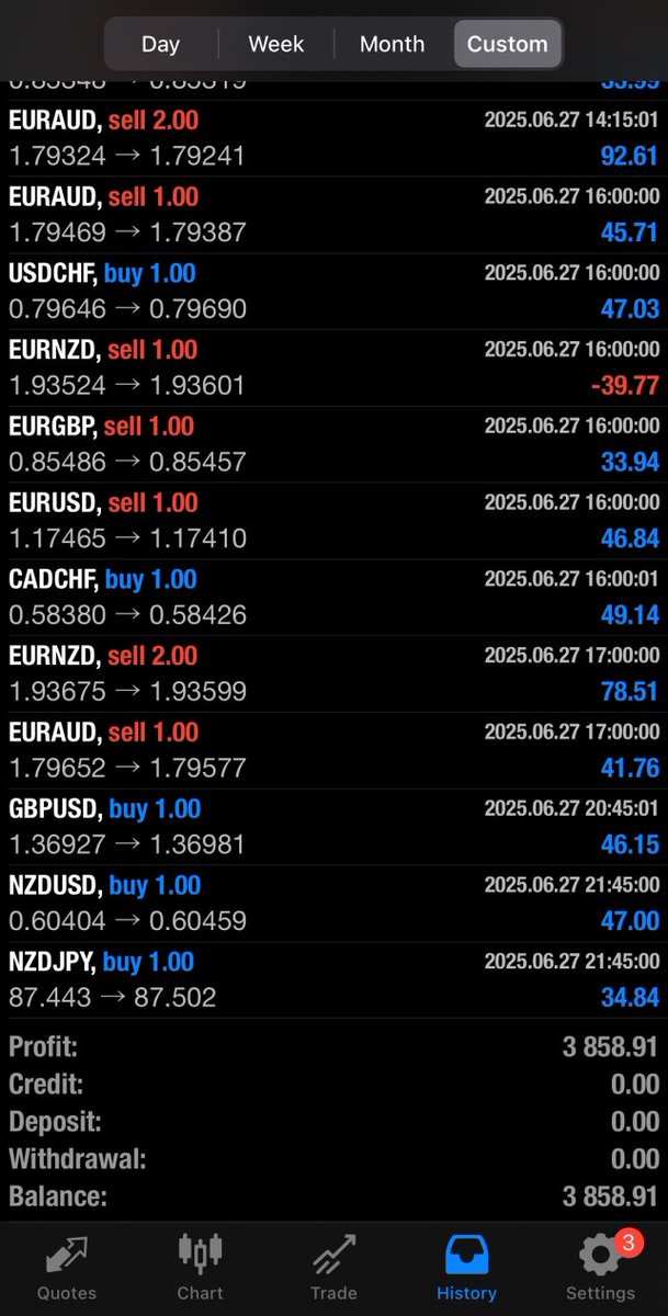 Great week with <a href="/TrirexIO/">Trirex</a> Sora. 3.8% profit made.

#forex #forexea #forexbot #trading #tradingbot #tradingea #trirex #propfirm #automatedtrading