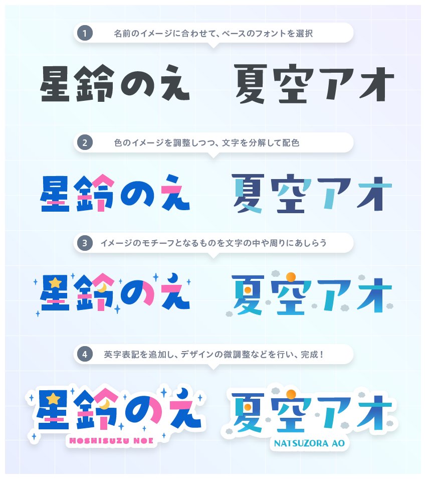 フォントからネームロゴを作るアイディア！